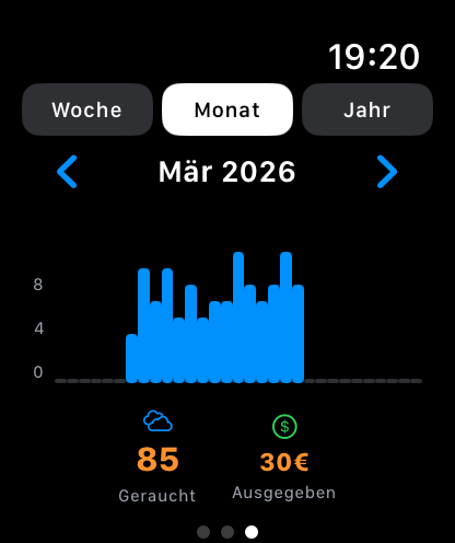 Apple Watch Statistik